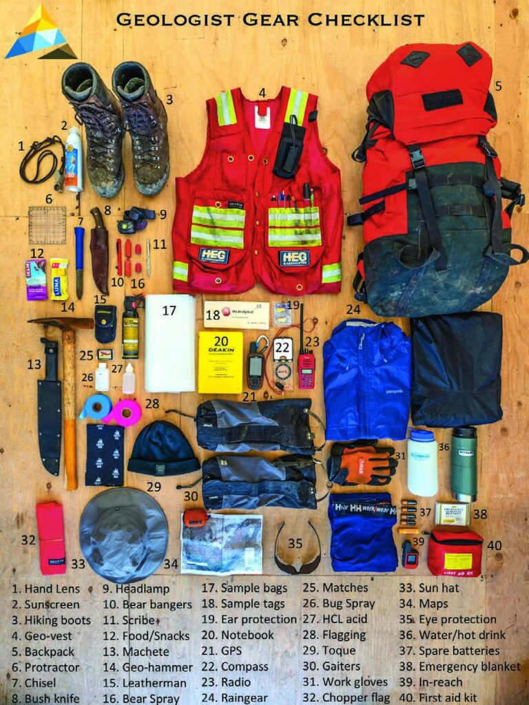 Field Gear